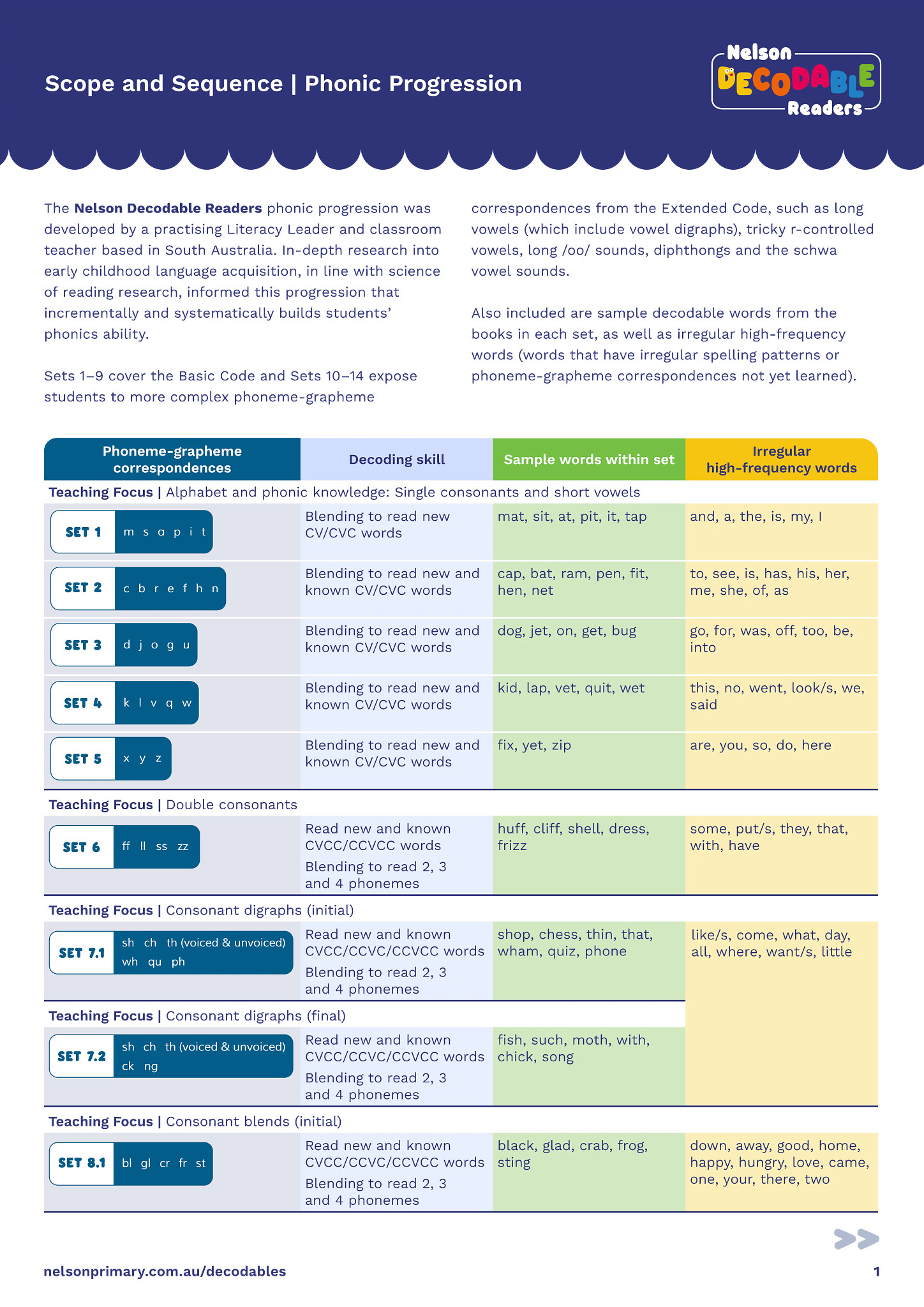 tab 6 scope and sequence thumbnail